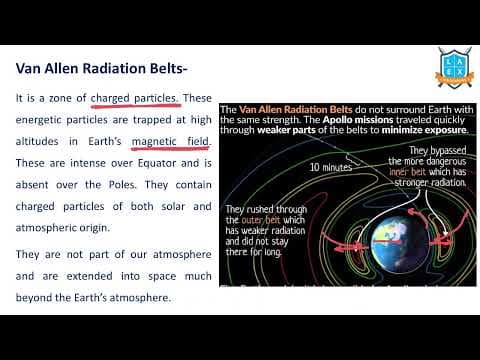 What is Van Allen Radiation Belt? || Van Allen Radiation Belt అంటే ఏమిటి?