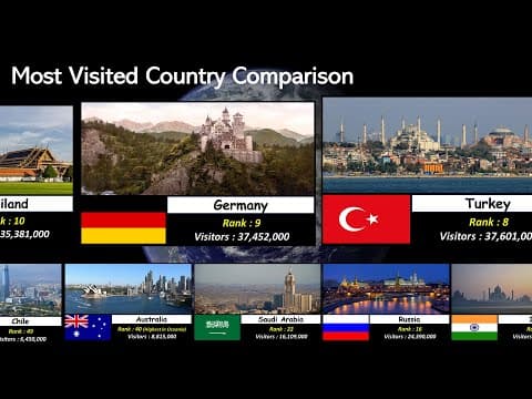 Tourism popularity comparison