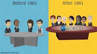 The Marshall Plan And OECD Explained in One Minute | Dates |History, Countries, Figures and Objectives