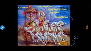 Bhagvad Gita Chariot Symbolism | Lord Krishna, Arjun, Kurushetra | Senses, Mind, Intelligence, Soul
